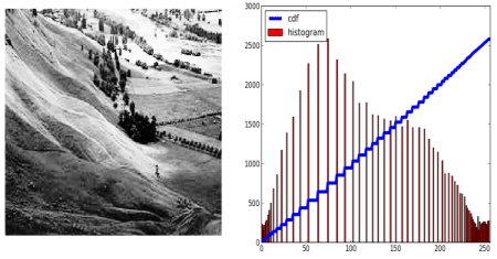 Histograms Equalization