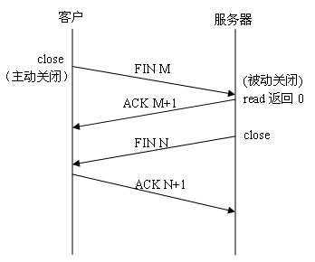 tcp fin_fin.k.l_tcp四次挥手 fin ack