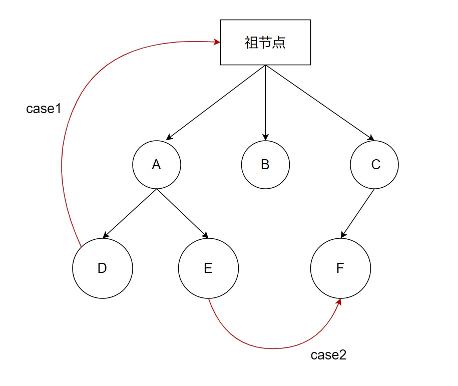 树图2