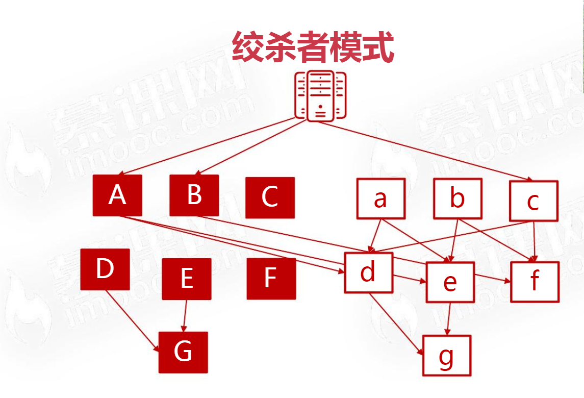 Java架构II_C1 软件架构设计导论_2 软件架构的意义