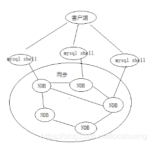 MySQL有哪些集群架构 mysql常用的集群方案_数据库_09