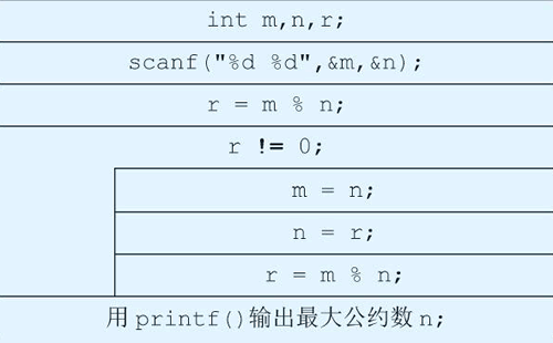 mn的最大公约数ns图图片