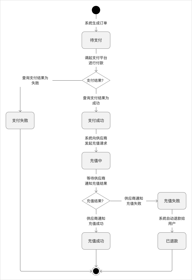 各种产品图的画法