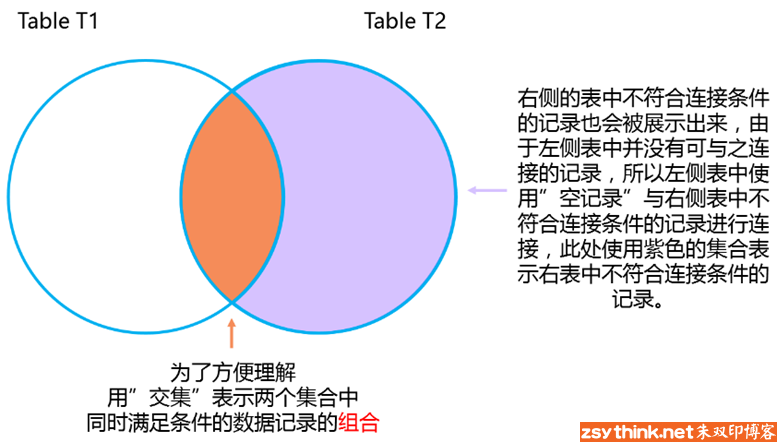 mysql/mariadb知识点总结（16）：select语句总结之三：多表查询