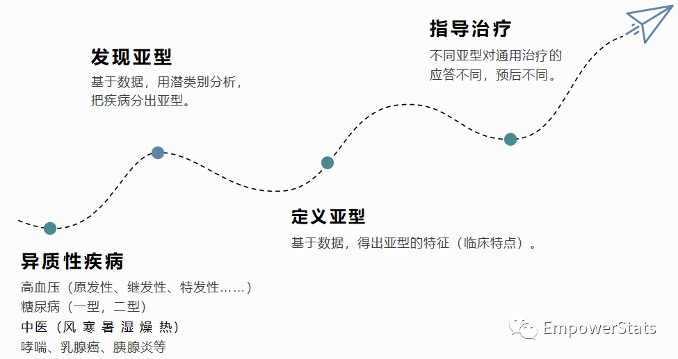 不同的模块中定义同样的宏为不同的值合法吗 疾病亚型如何定义 潜类别分析 Lca 在呼吸科研究中的应用 Weixin 39615219的博客 Csdn博客