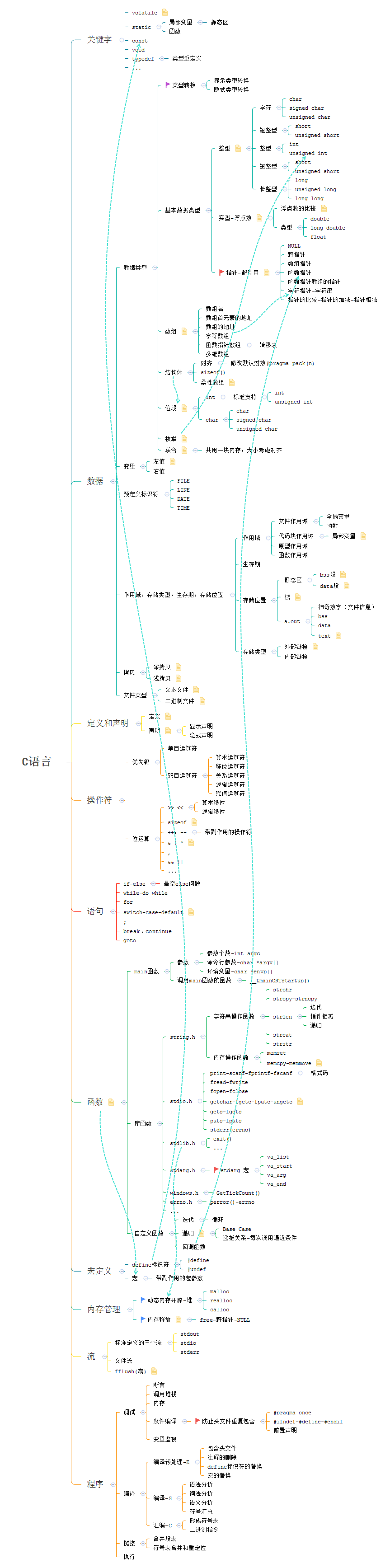 c语音思维导图