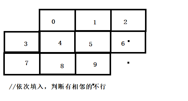 【刷题笔记】笔记三