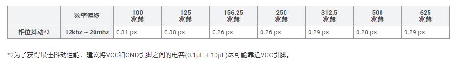 sg - 8503 ca双可选可编程晶体振荡器 (SPXO)