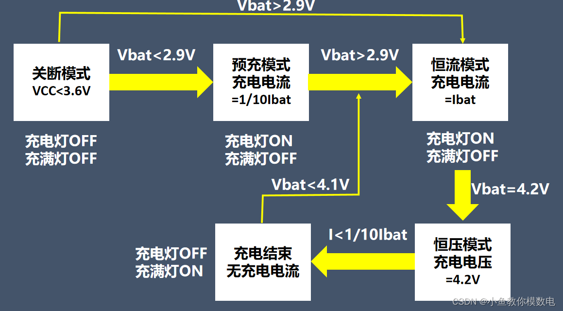 如何设计一个锂电池充电电路（TP4056）