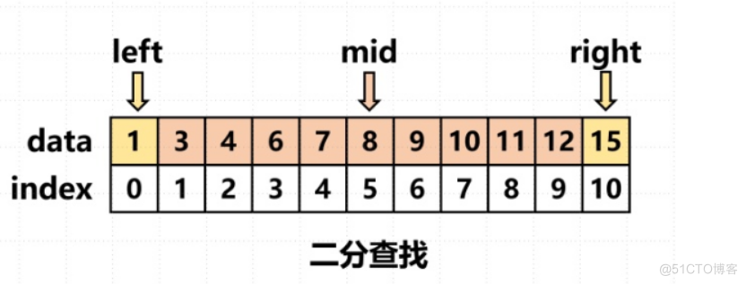 折半(二分)查找算法—高效搜索算法_搜索