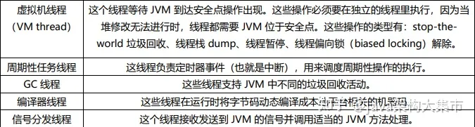 死磕JAVA10余年，呕心整理出了核心知识点已经做成PDF，无私奉献