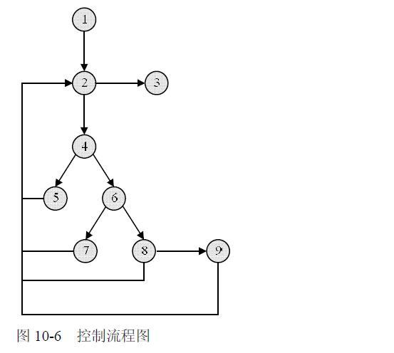 (2)根据控制流程图画出数据流表. (3)分析数据流表.