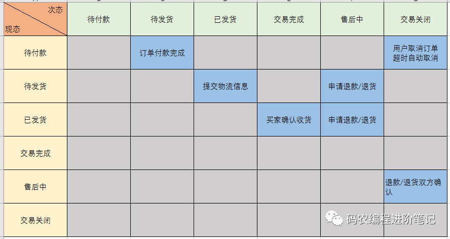 京东面试官：给我说说你简历上的订单系统是如何设计的？尽量详细点~