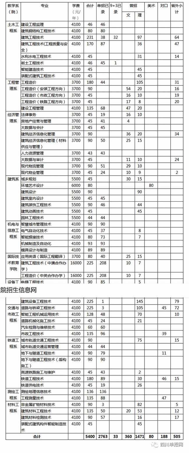 四川建筑学院王牌专业图片