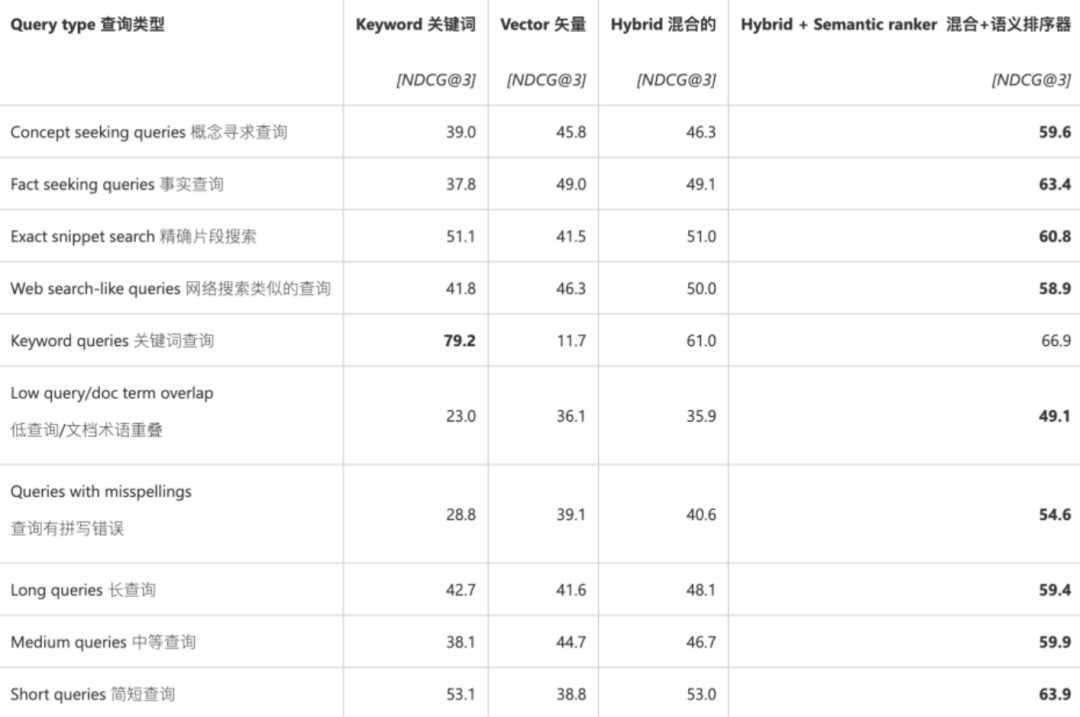 超越向量检索混合检索重排序改善rag应用新程序员