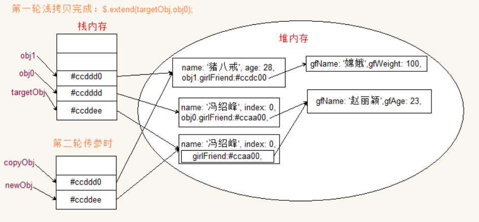 [外链图片转存失败,源站可能有防盗链机制,建议将图片保存下来直接上传(img-9YfXTISg-1611149955431)(https://s3.ax1x.com/2021/01/20/sfunA0.png)]