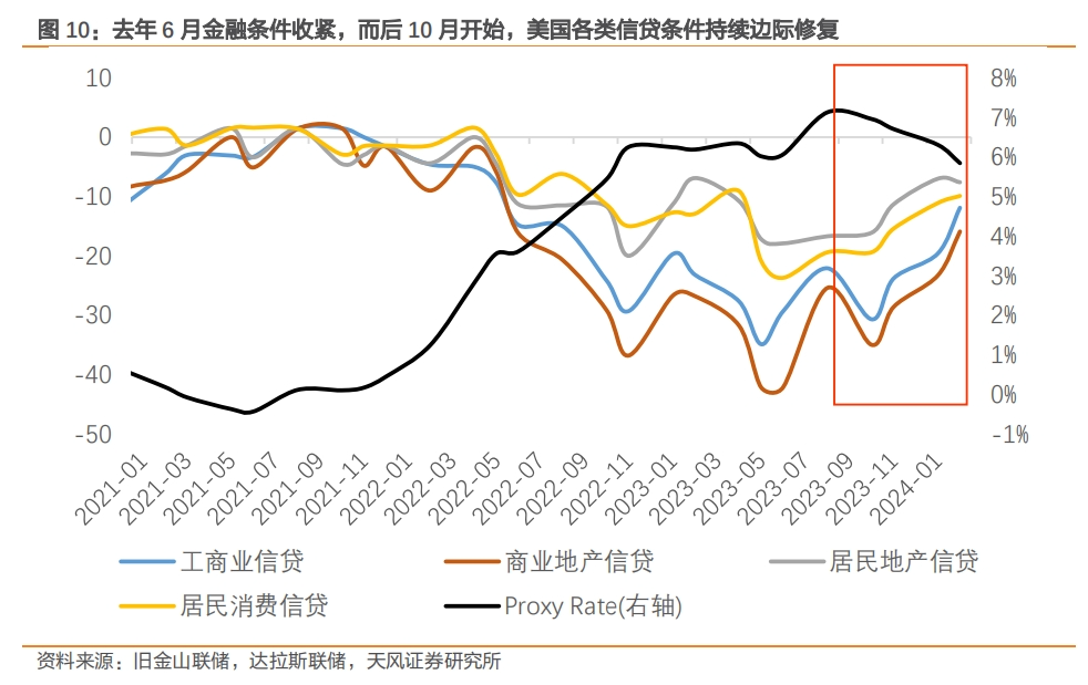 美联储，非必要，不降息