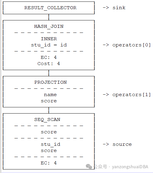 DuckDB核心模块揭秘 | 第1期 | 向量化执行引擎之Pipeline