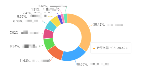 EMR成本控制.png