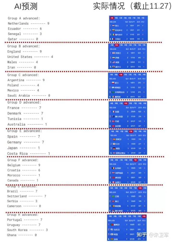 用Python机器学习模型预测世界杯结果靠谱吗？