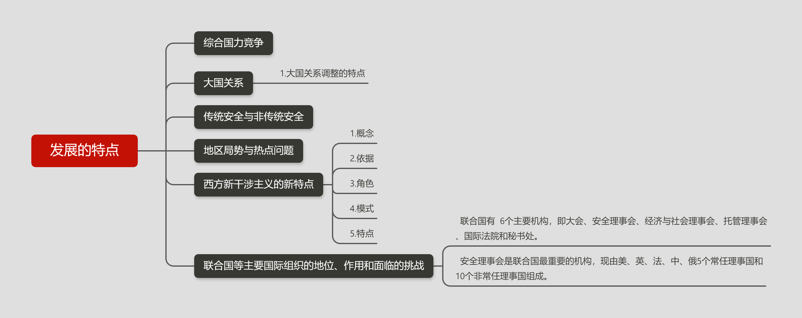 2021时政热点思维导图图片