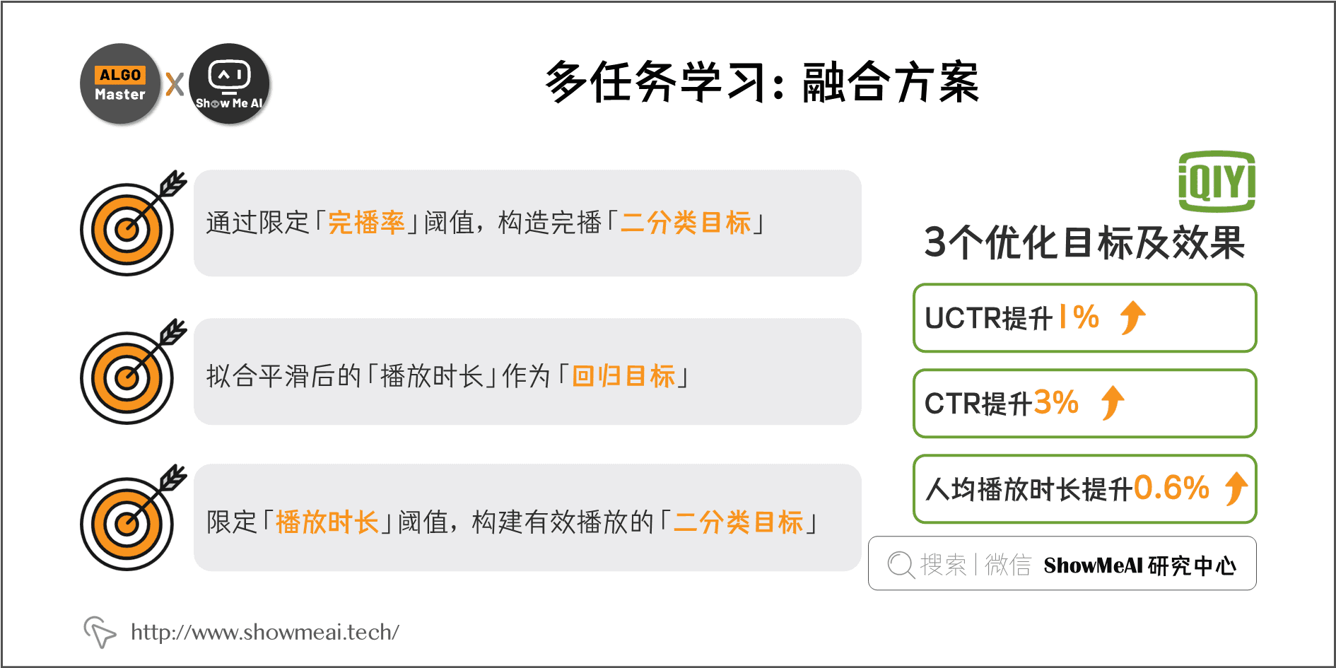 多任务学习：融合方案; 2-17