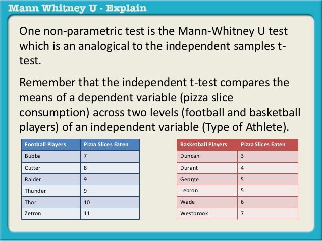 Python曼 惠特尼u检验 Mann Whitney U Test Data Scenario Science Insight 程序员秘密 程序员秘密