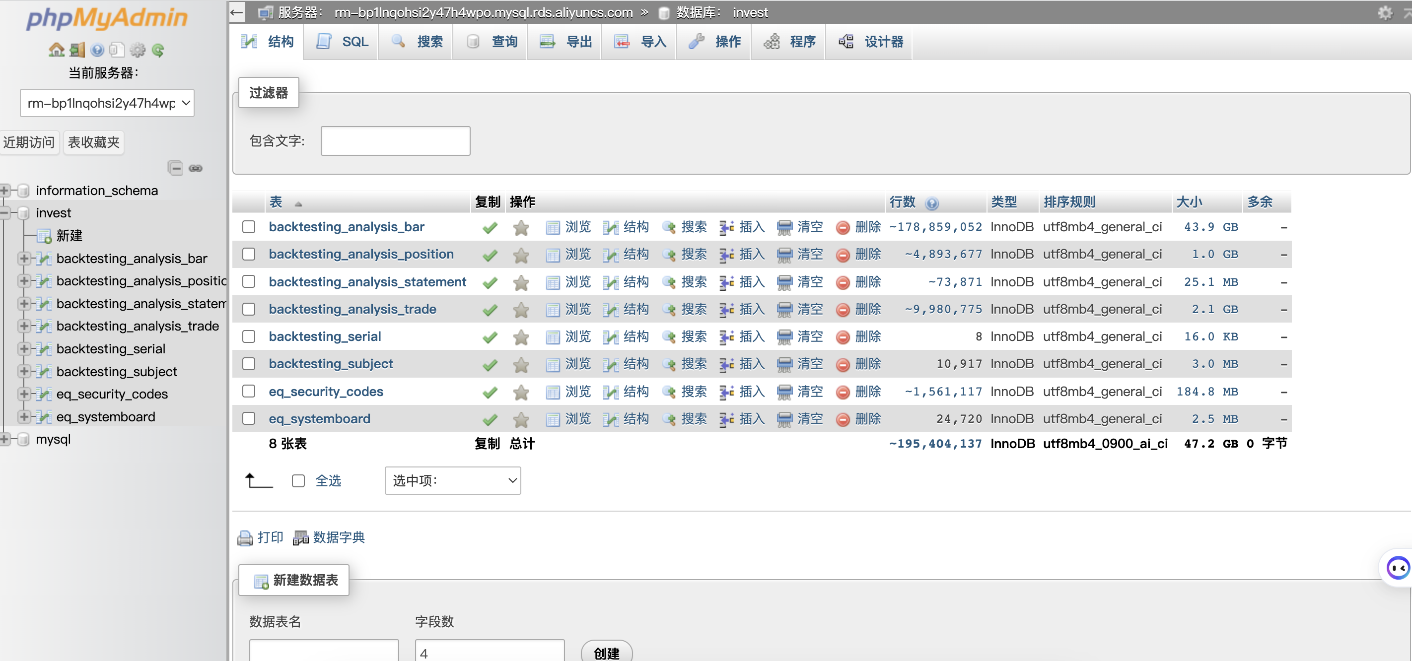 A股20年数据回测结果mysql数据查询 phpadmin