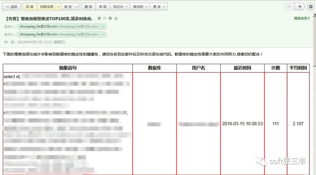 可视化的mysql慢日志平台，帮助数据库管理员（DBA）和开发者更好地管理和监控 MySQL 数据库的慢查询日志