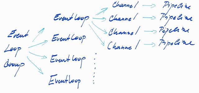 将serversocket 写在按钮事件中连接不上_Java服务器的模型—TCP连接/流量优化