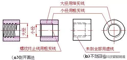 管螺纹如何标注 外螺纹 内螺纹的画法 非标准螺纹的画法 你还会画吗 Weixin 的博客 Csdn博客