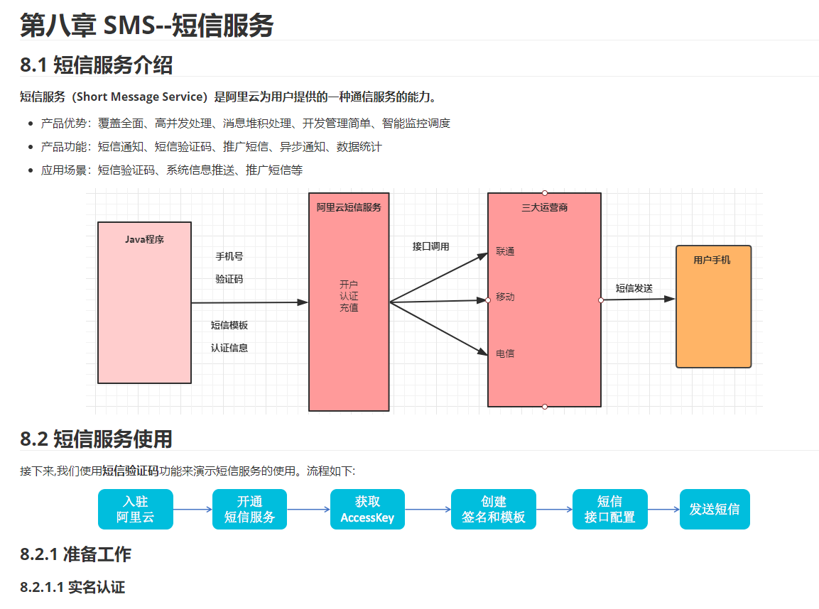 不讲武德！Alibaba微服务线上架构笔记，从实战到源码精讲