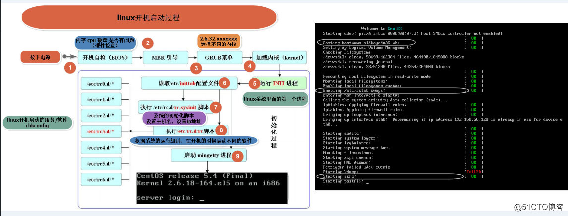 linux 打开上一级目录,linux开机启动过程、PATH、过滤一级目录、cd的参数、ls -lrt、命令切割日志...