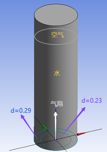 四十、Fluent 颗粒\气泡PBM模型「建议收藏」