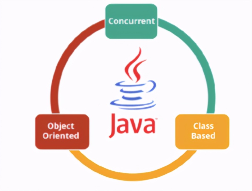 字节面试官推荐的一份 Java 基础面试题！太顶了