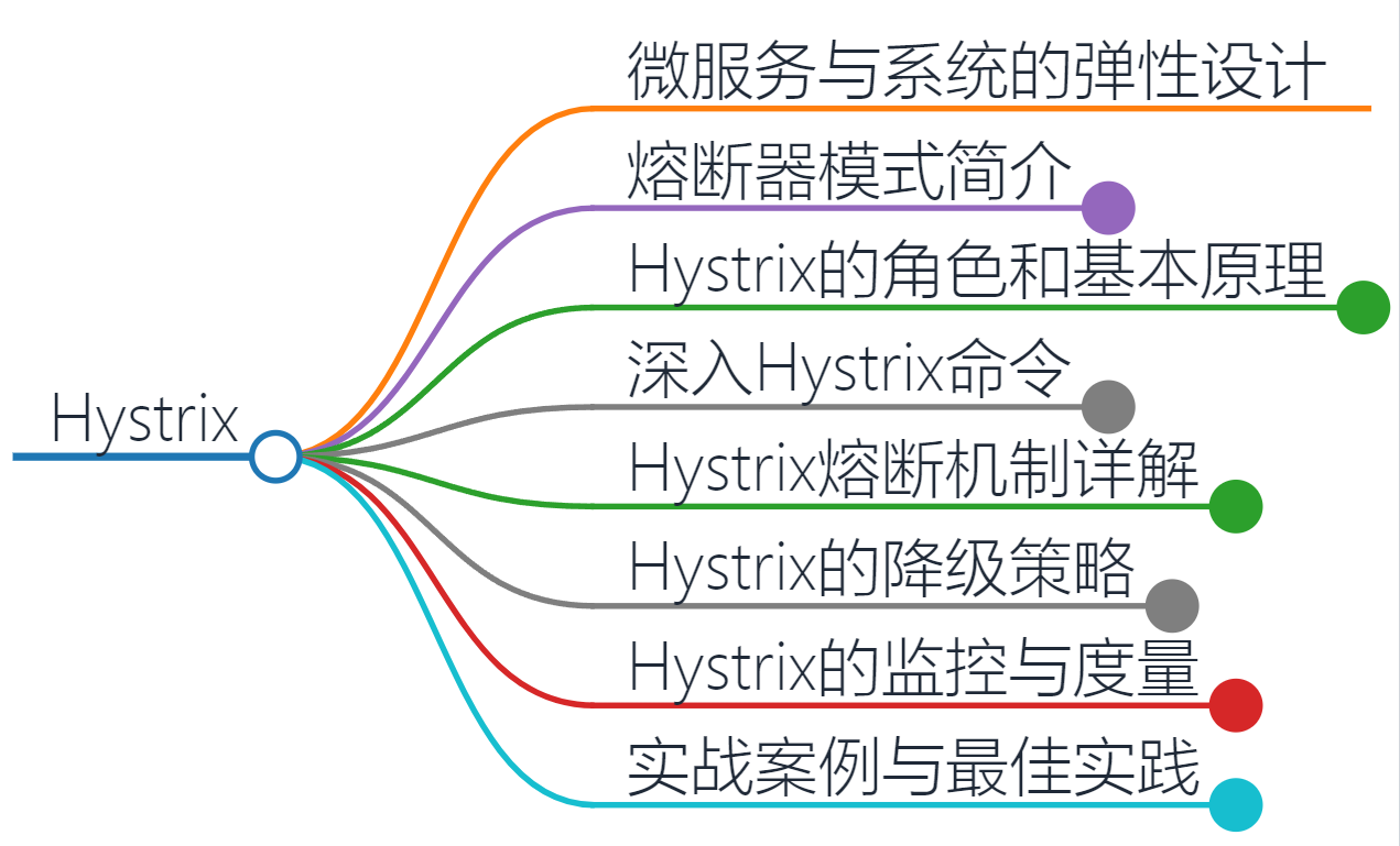 熔断机制解析：如何用Hystrix保障微服务的稳定性