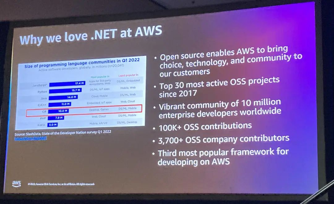 AWS大力支持.NET 开源项目，和Azure抢.NET 客户