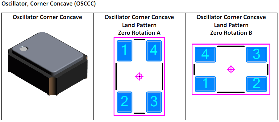 Oscillator, Corner Concave (OSCCC)