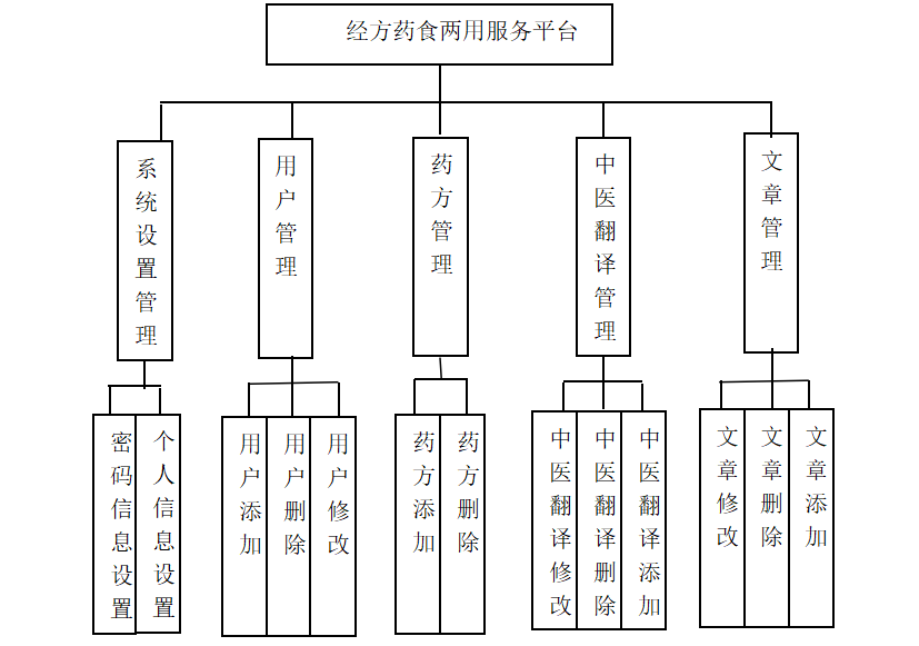 输入图片说明