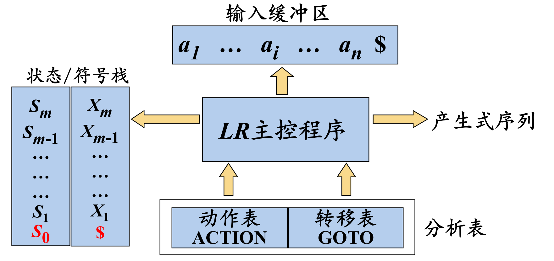 总体结构