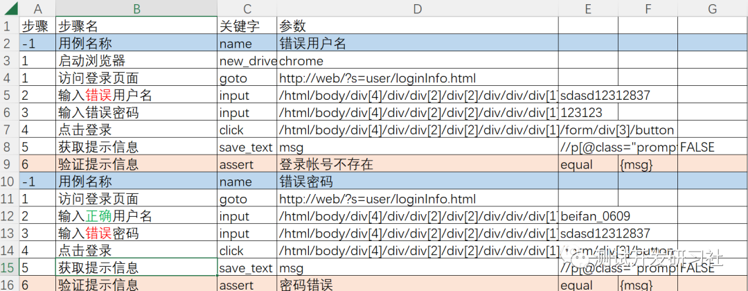 pytest-xlsx：把excel作为测试文件的pytest插件-CSDN博客