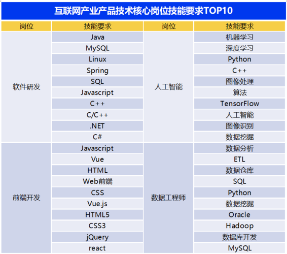 二级python和二级c哪个简单,计算机二级python和c-CSDN博客