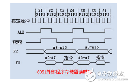 单片机机器周期怎么计算公式 单片机指令周期怎么计算 Zz 911的博客 Csdn博客