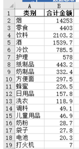 excel类别销售统计