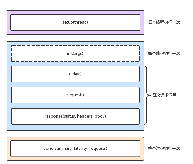 Linux性能优化实战学习笔记：第三十六讲