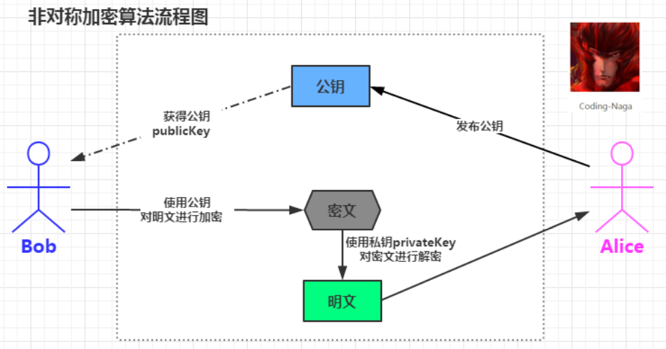 GitHub持续霸榜！2021年Java核心知识：面试突击版