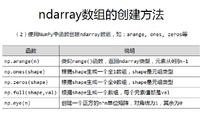 python编程-30：Numpy库入门