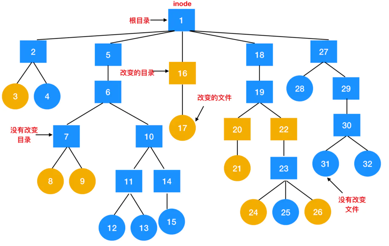 那些主宰操作系统的经典算法，你都知道了？