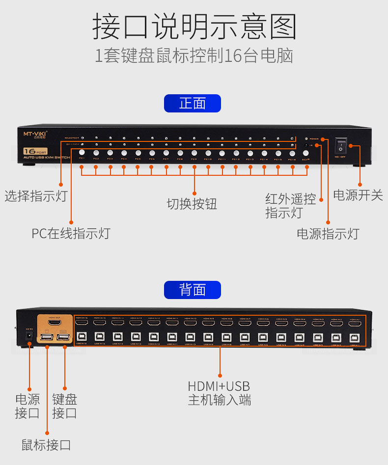 邁拓維矩16口hdmi kvm切換器接口按鍵示意