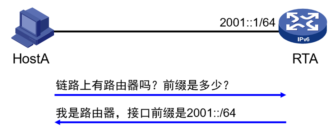 第19章-IPv6基础